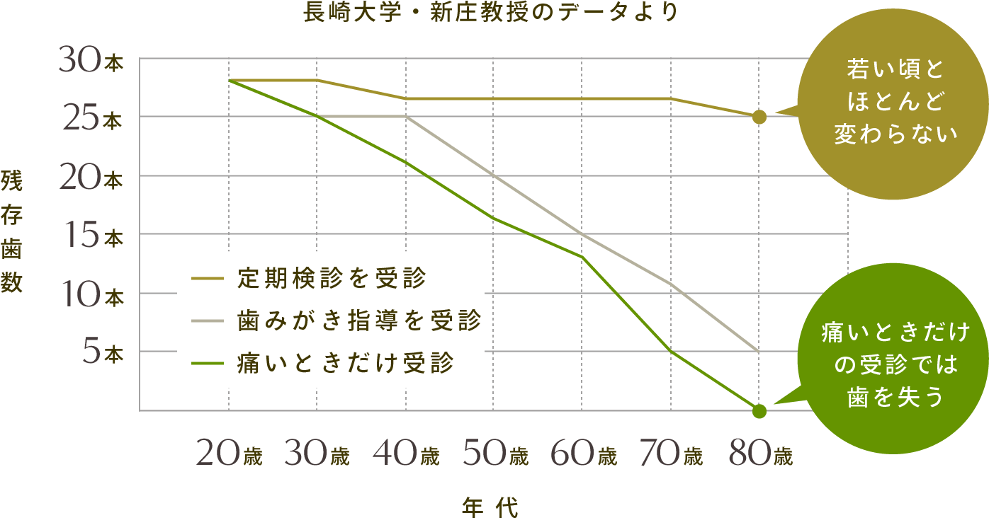 長崎大学・新庄教授のデータより